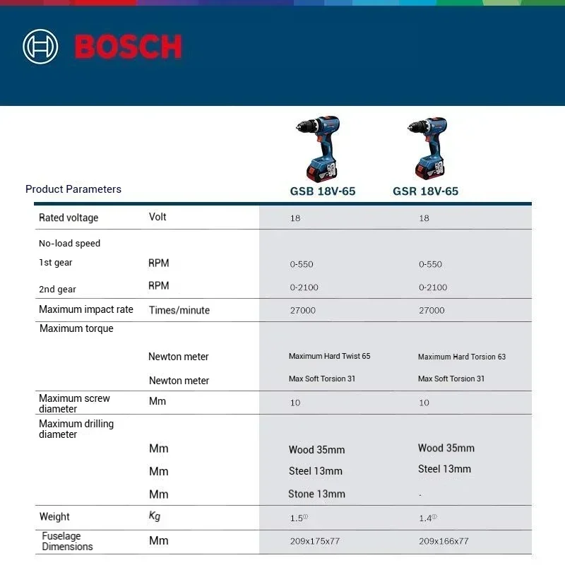 Kompakt Bosch GSR 18V-65,GSB 1 - Bosch Drill Gsb 18V incelemesi ve fiyatı